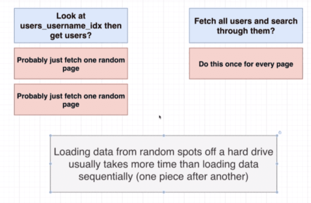idx-vs-seqscan-score2