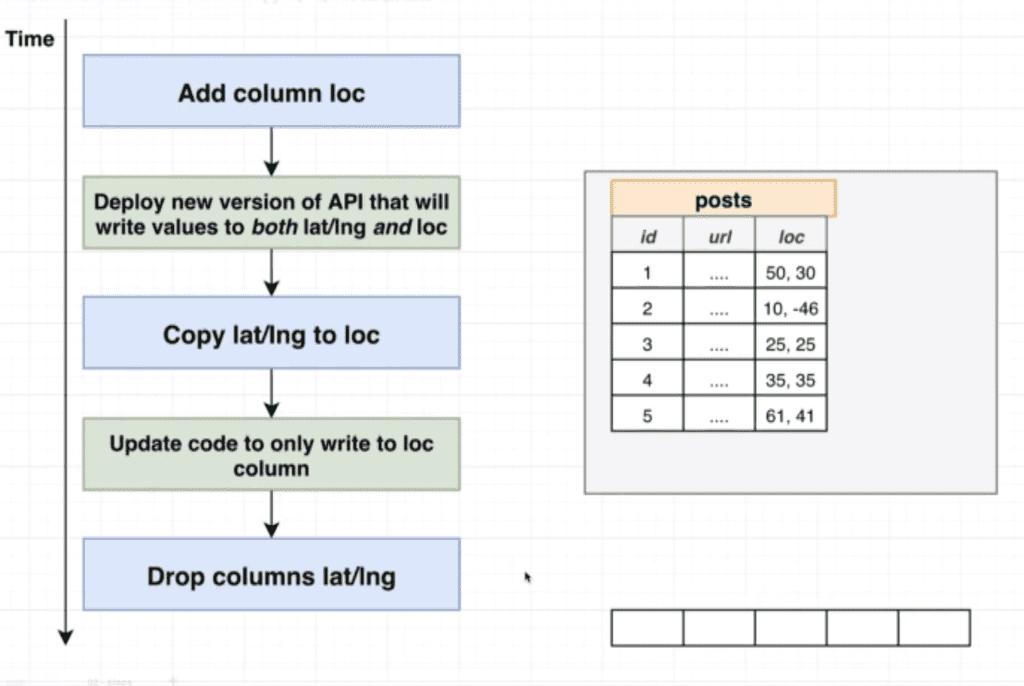 data+schema-migration