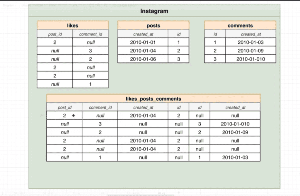 left-join-comment-post-likes