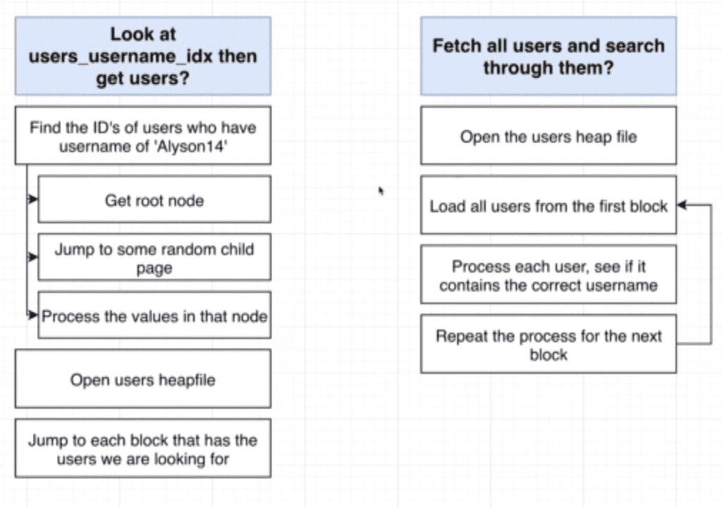 idx-vs-seqscan