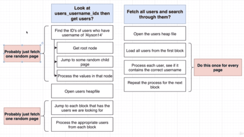 idx-vs-seqscan-score